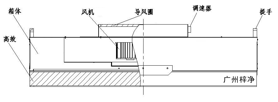 FFU制作結(jié)構(gòu)圖 FFU制作結(jié)構(gòu)圖